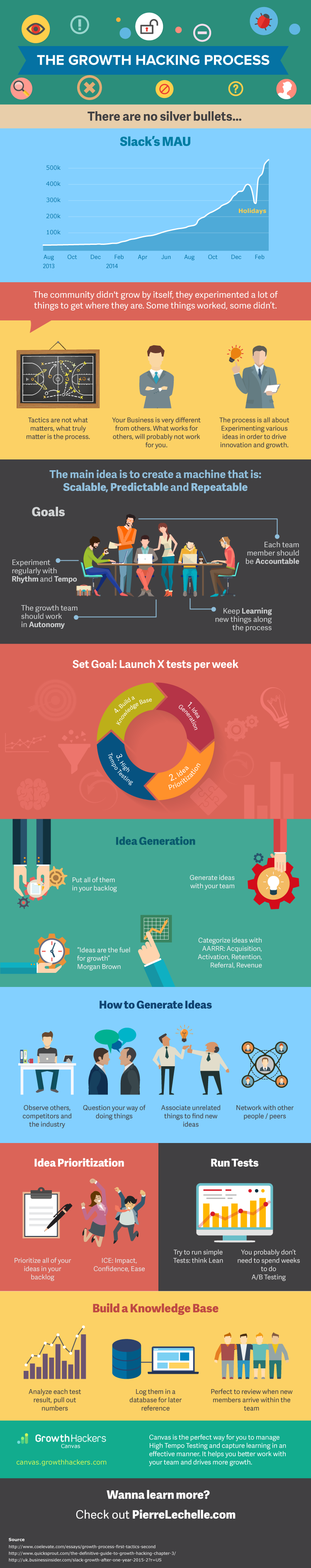 growth-hacking-infographic