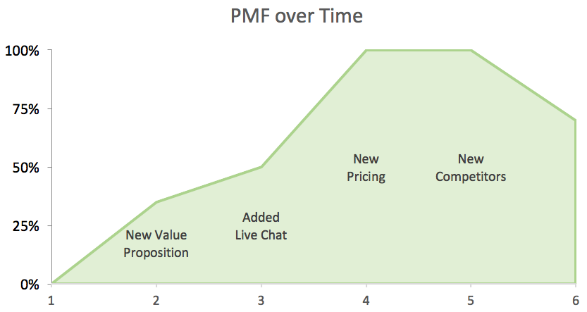pmf-graph